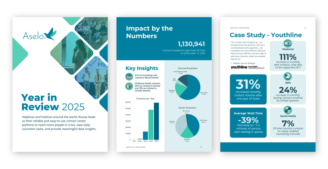 Aselo - Annual Report